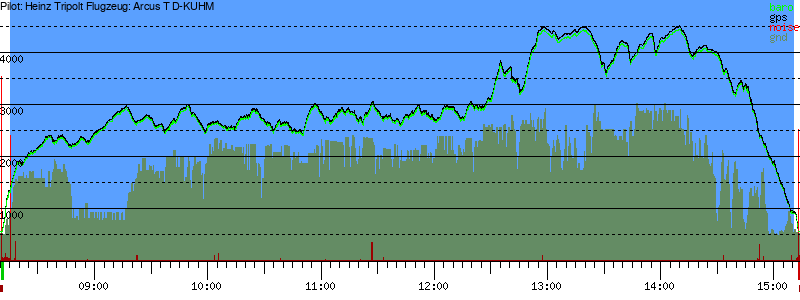 Barometer